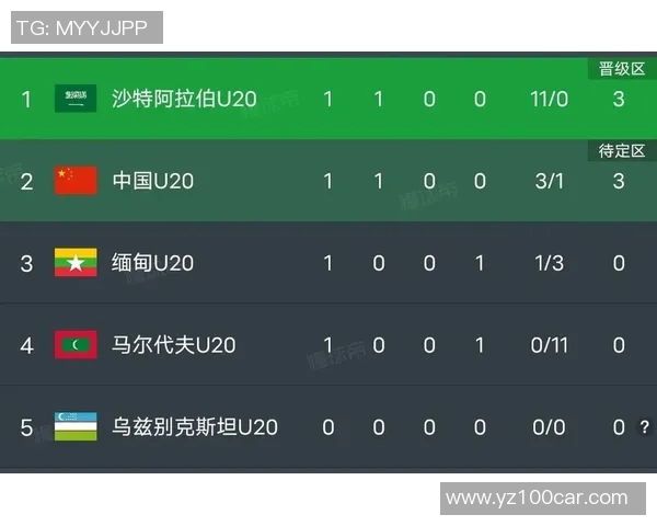 乌兹别克与沙特足球实力对比谁更胜一筹分析与展望