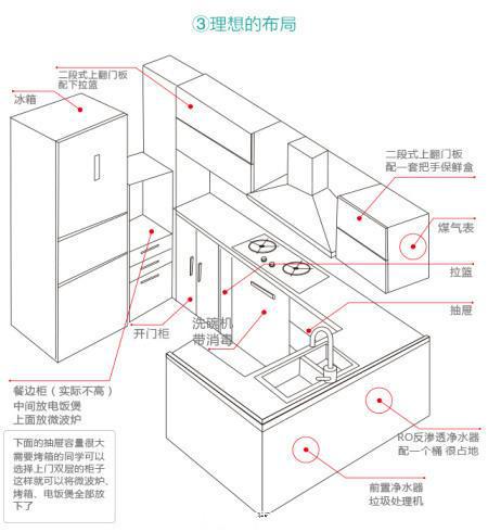 厨卫装修装好是天堂这4种科学布局你先了解下(图4)