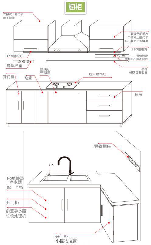 厨卫装修装好是天堂这4种科学布局你先了解下(图6)