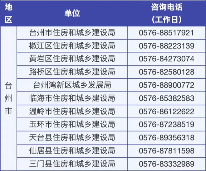 新利体育登录旧房装修厨卫改造有补贴附台州各地咨询电话(图1)