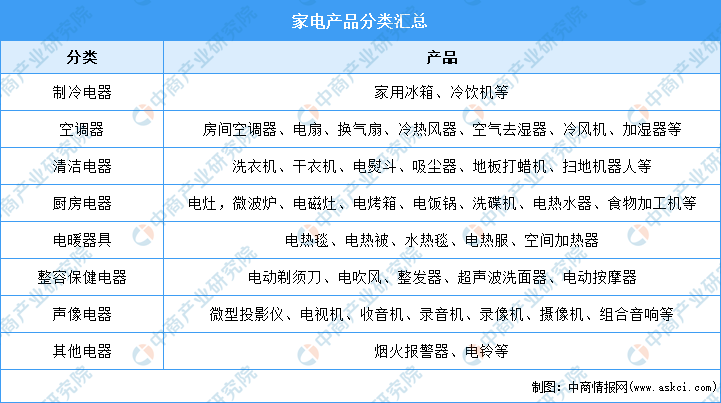 家电迎来新机遇2021年中国家电市场现状及重点企业深度分析（图）(图1)