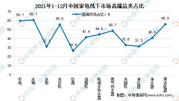 「年度总结」2021年中国家电市场回顾及2022年发展趋势预测分析(图11)