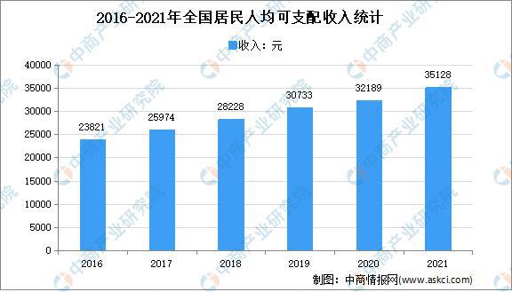 「年度总结」2021年中国家电市场回顾及2022年发展趋势预测分析(图5)