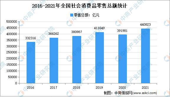 「年度总结」2021年中国家电市场回顾及2022年发展趋势预测分析(图6)