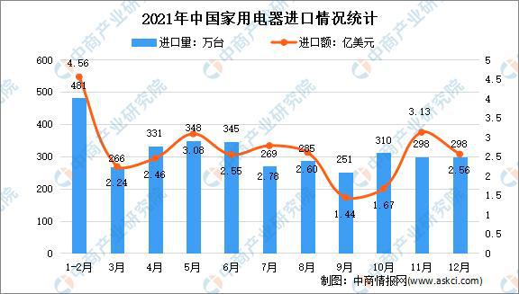 「年度总结」2021年中国家电市场回顾及2022年发展趋势预测分析(图13)