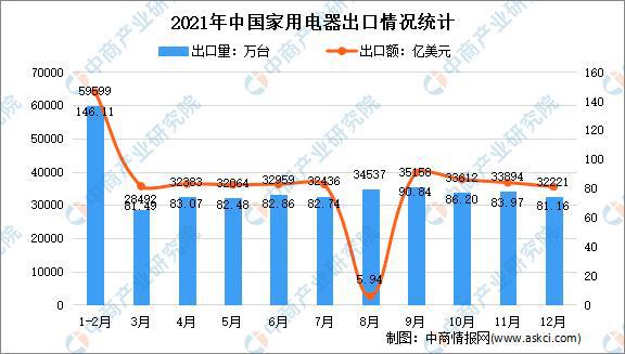 「年度总结」2021年中国家电市场回顾及2022年发展趋势预测分析(图12)