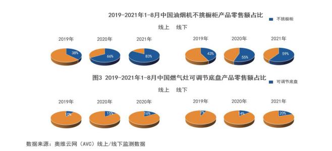 新利体育注册白皮书：家电市场存量换新成增长主力(图1)