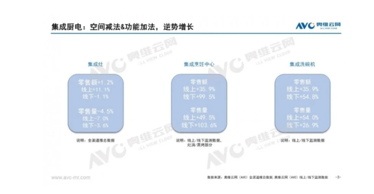 厨房电器市场持续下滑 方太集成烹饪中心逆势崛起(图4)