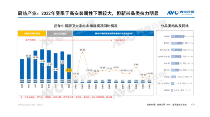 厨房电器市场持续下滑 方太集成烹饪中心逆势崛起(图3)