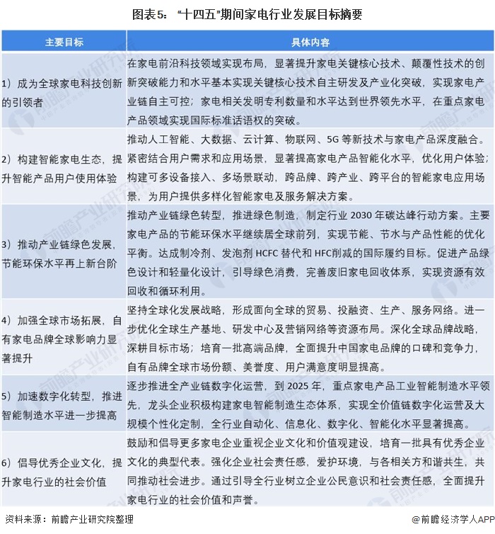 2021年中国家电行业市场规模与发展趋势分析 疫情加速各类家电线下零售向线上转移(图5)