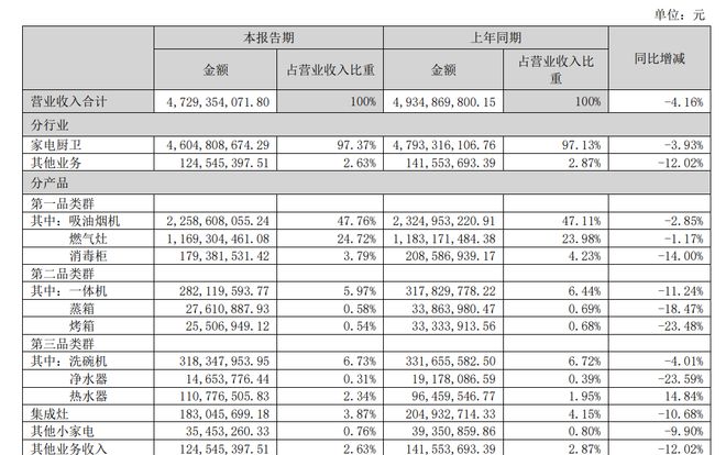 老板电器正在变“老”？(图3)