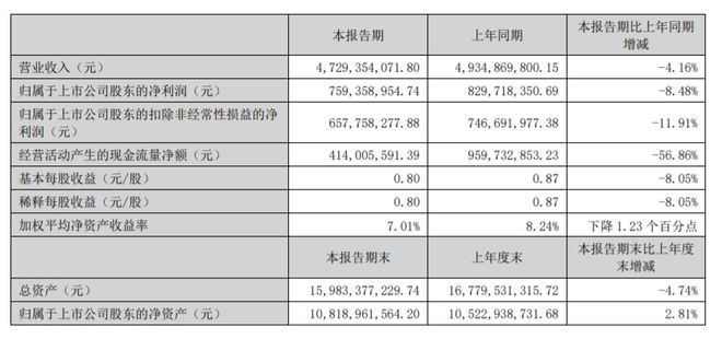 老板电器正在变“老”？(图2)