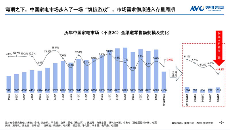 “以旧换新”是刺激还是激发家电企业能否抓住新一轮消费机遇(图1)