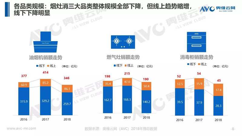 家居观察丨行业转型中绿色智能厨卫能否“弯道超车”(图2)