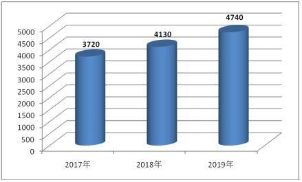 “互联网+家电”时代机遇与挑战并存