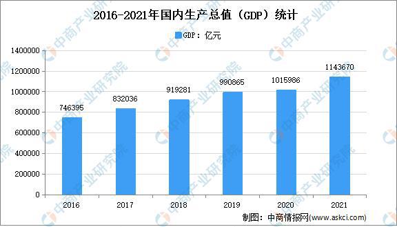 年度总结：2021年中国家电市场回顾及2022年发展趋势预测分析新利体育APP(图3)