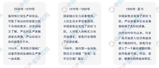 年度总结：2021年中国家电市场回顾及2022年发展趋势预测分析新利体育APP(图2)