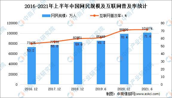 年度总结：2021年中国家电市场回顾及2022年发展趋势预测分析新利体育APP(图7)