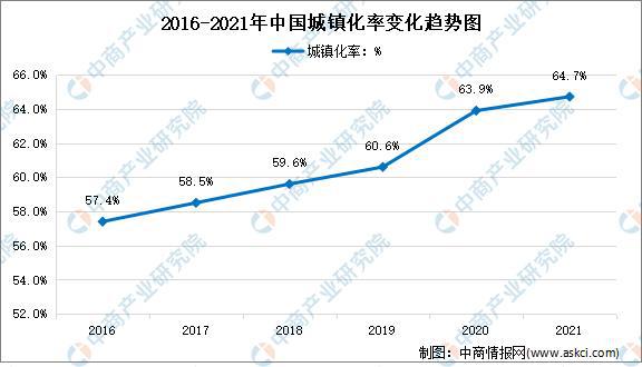 年度总结：2021年中国家电市场回顾及2022年发展趋势预测分析新利体育APP(图6)