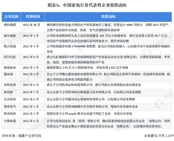 新利体育注册【干货】家电行业产业链全景梳理及区域热力地图(图5)