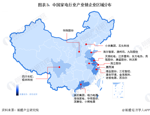 新利体育注册【干货】家电行业产业链全景梳理及区域热力地图(图3)