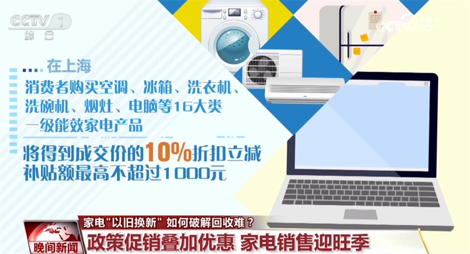 新利体育登录如何破解家电回收难？报废汽车驶向何处？多举措推动回收循环利用“变废为宝”(图1)