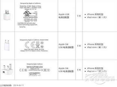 不同手机充电器能混用？安全？(图2)