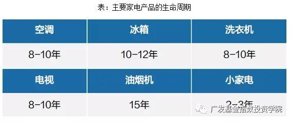 新利体育平台农村家电保有量进一步增长空间更新需求 推动家电消费增加(图3)