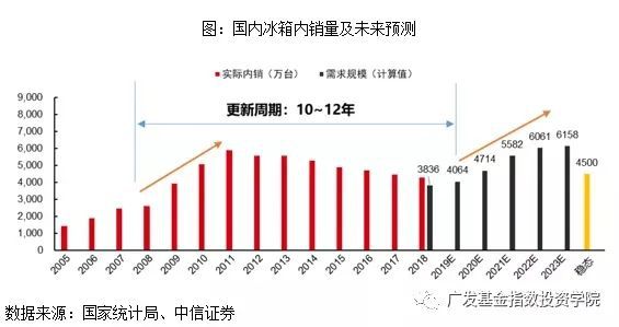 新利体育平台农村家电保有量进一步增长空间更新需求 推动家电消费增加(图4)