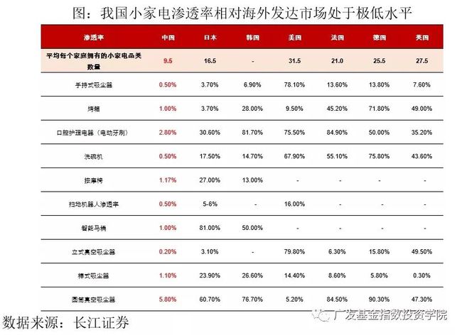 新利体育平台农村家电保有量进一步增长空间更新需求 推动家电消费增加(图6)