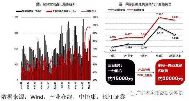 新利体育平台农村家电保有量进一步增长空间更新需求 推动家电消费增加(图5)