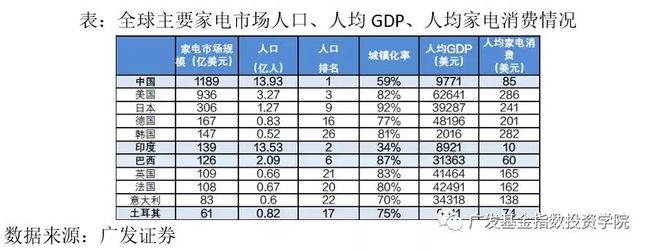 新利体育平台农村家电保有量进一步增长空间更新需求 推动家电消费增加(图7)