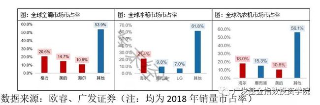 新利体育平台农村家电保有量进一步增长空间更新需求 推动家电消费增加(图8)