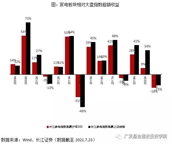 新利体育平台农村家电保有量进一步增长空间更新需求 推动家电消费增加(图11)