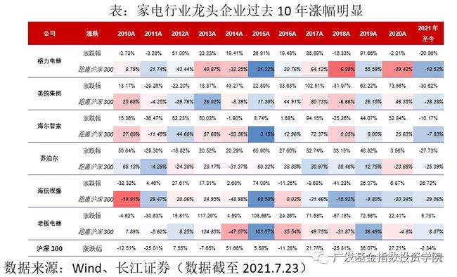 新利体育平台农村家电保有量进一步增长空间更新需求 推动家电消费增加(图12)