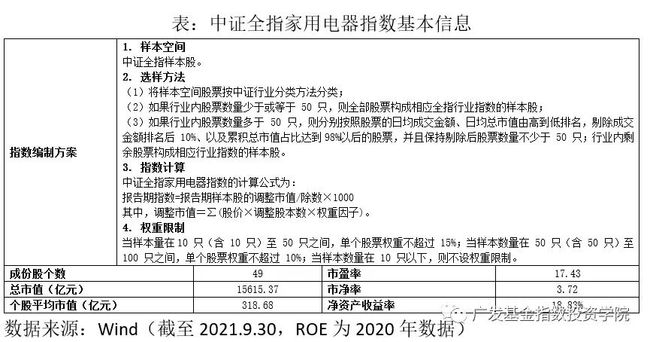 新利体育平台农村家电保有量进一步增长空间更新需求 推动家电消费增加(图13)