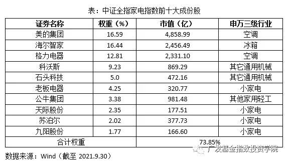 新利体育平台农村家电保有量进一步增长空间更新需求 推动家电消费增加(图15)