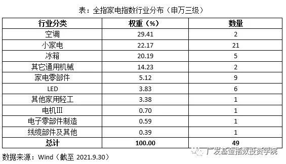 新利体育平台农村家电保有量进一步增长空间更新需求 推动家电消费增加(图14)