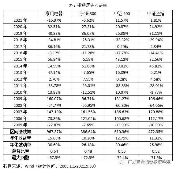 新利体育平台农村家电保有量进一步增长空间更新需求 推动家电消费增加(图16)