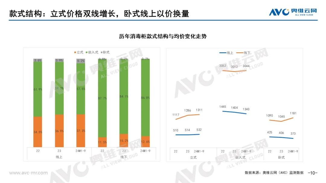 新利体育下载品需厨电市场：以旧换新政策拉动Q3品需厨电持续升温(图7)