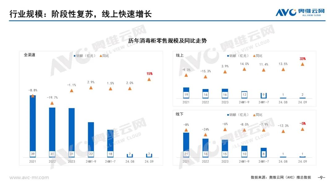 新利体育下载品需厨电市场：以旧换新政策拉动Q3品需厨电持续升温(图6)