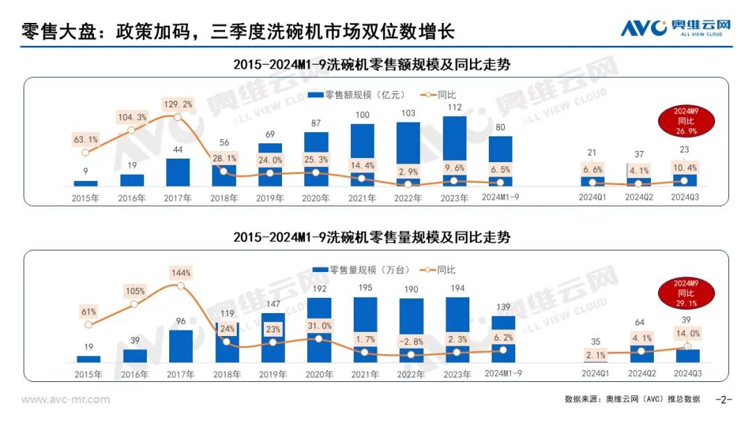 新利体育下载品需厨电市场：以旧换新政策拉动Q3品需厨电持续升温(图2)