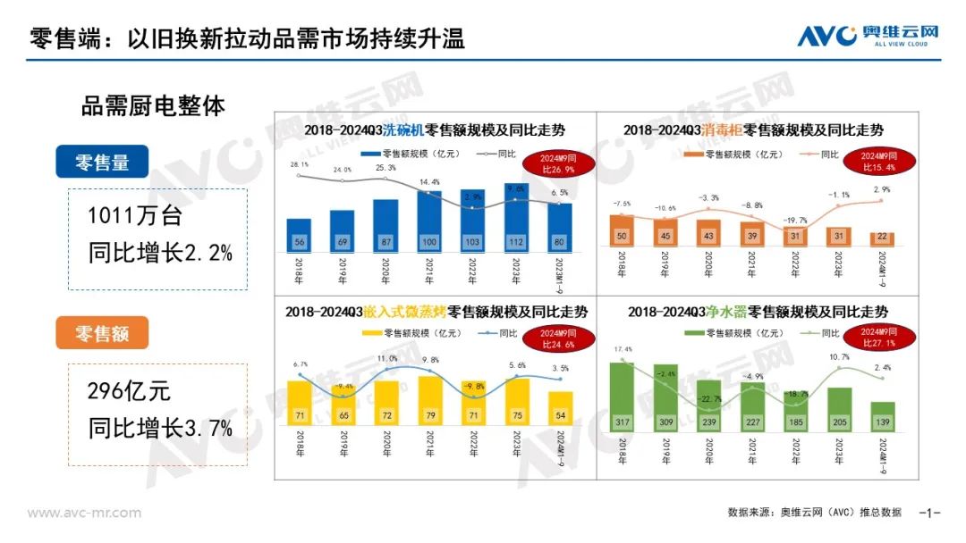 新利体育下载品需厨电市场：以旧换新政策拉动Q3品需厨电持续升温