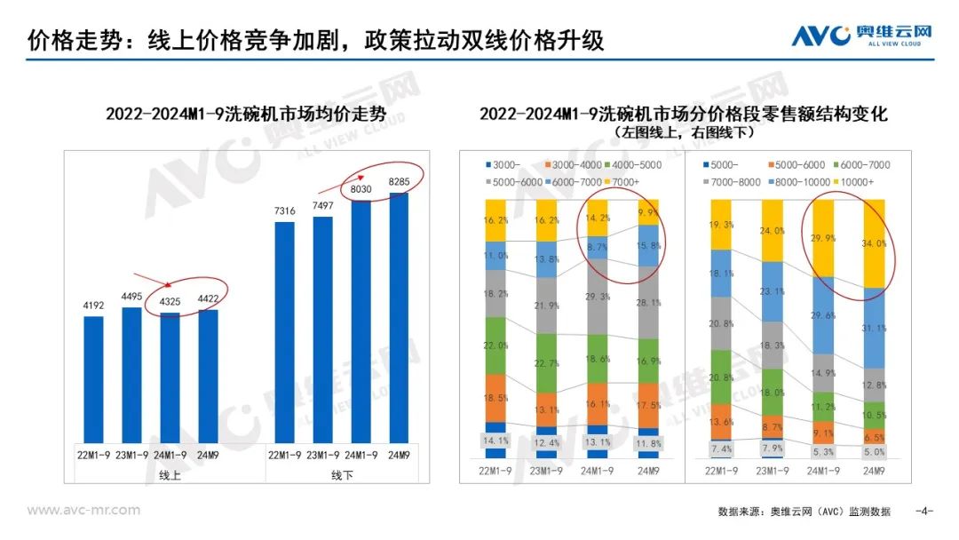 新利体育下载品需厨电市场：以旧换新政策拉动Q3品需厨电持续升温(图4)