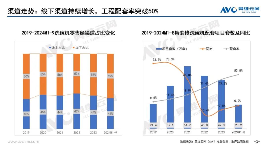 新利体育下载品需厨电市场：以旧换新政策拉动Q3品需厨电持续升温(图3)