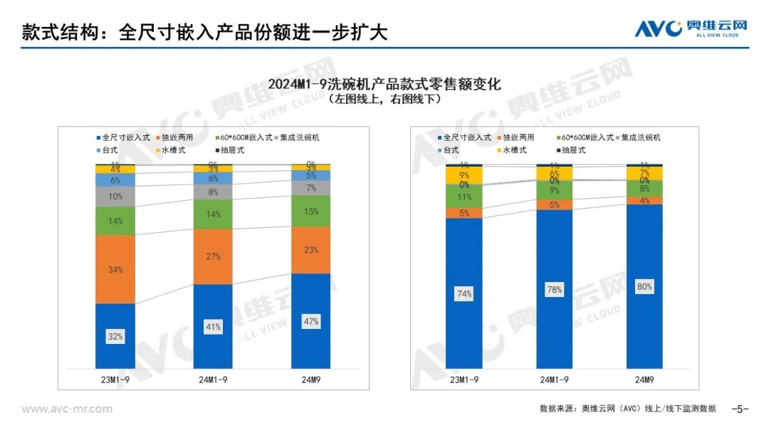 新利体育下载品需厨电市场：以旧换新政策拉动Q3品需厨电持续升温(图5)