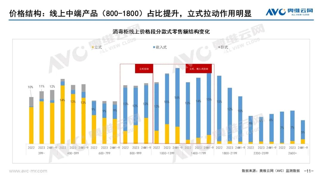 新利体育下载品需厨电市场：以旧换新政策拉动Q3品需厨电持续升温(图8)