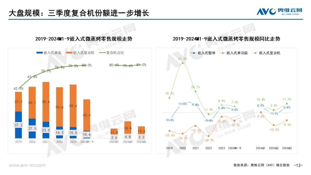 新利体育下载品需厨电市场：以旧换新政策拉动Q3品需厨电持续升温(图10)