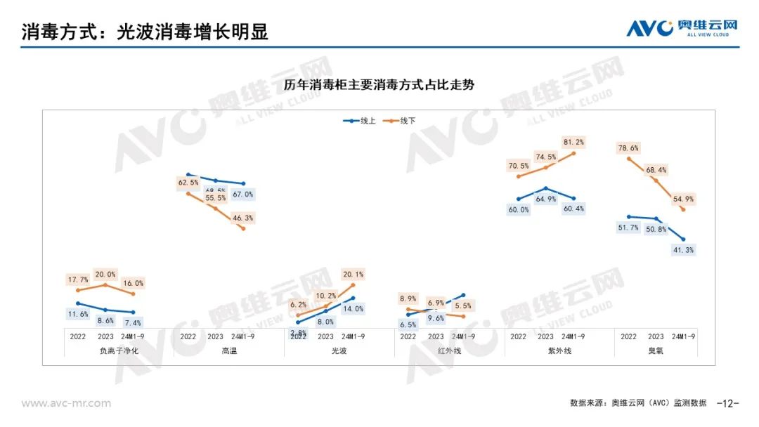 新利体育下载品需厨电市场：以旧换新政策拉动Q3品需厨电持续升温(图9)