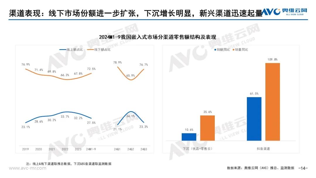 新利体育下载品需厨电市场：以旧换新政策拉动Q3品需厨电持续升温(图11)